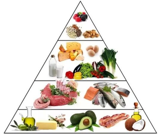 Dieta de keto pirámide
